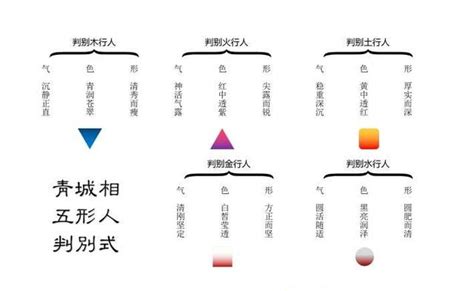 五行人面相